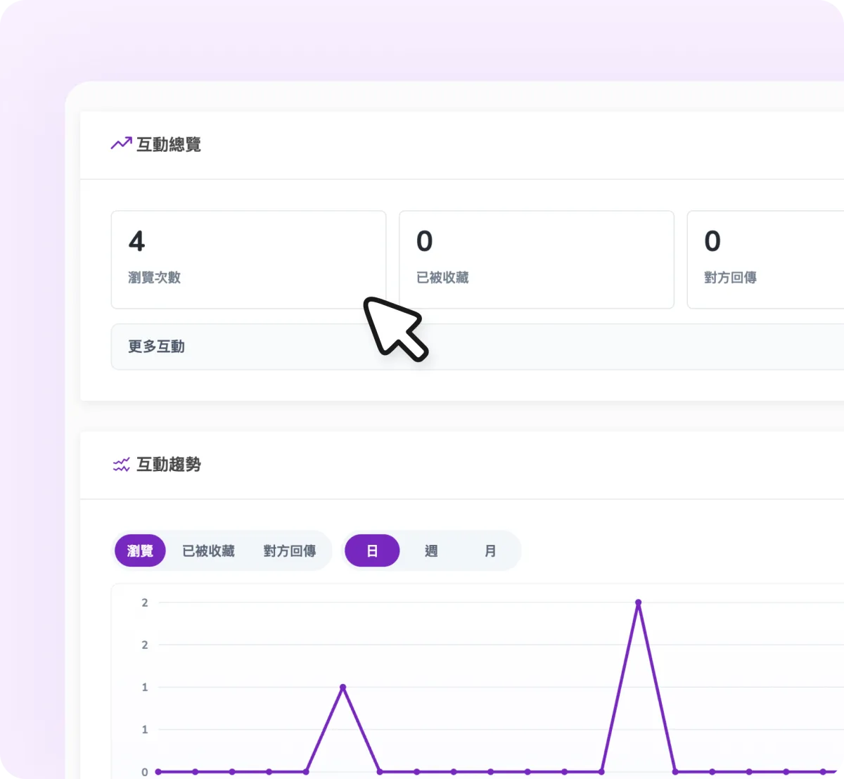 名片互動紀錄功能示意圖